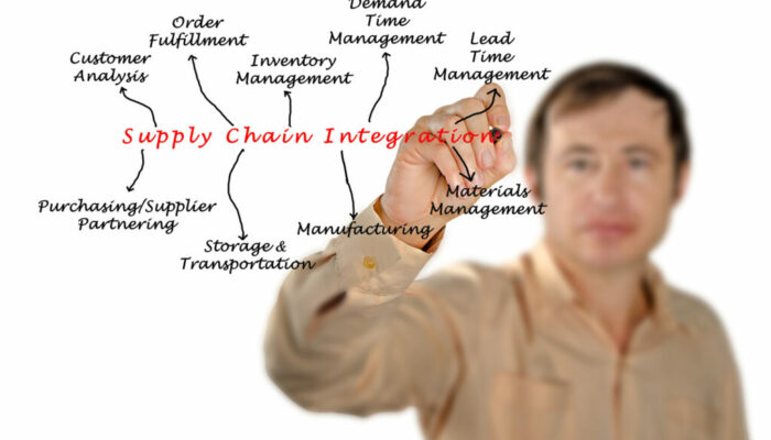 Diagram of Supply Chain Integration